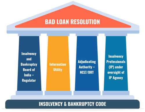 Four pillars of the IBC ecosystem