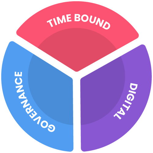 Four pillars of the IBC ecosystem